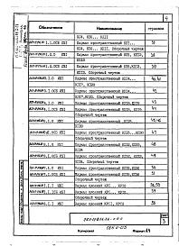 Состав фльбома. Типовой проект 263-12-256.86Альбом 4 Изделия заводского изготовления часть 1