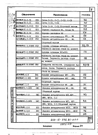 Состав фльбома. Типовой проект 263-12-256.86Альбом 4 Изделия заводского изготовления часть 1