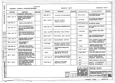 Состав фльбома. Типовой проект 262-22-18Альбом 1 Архитектурно-строительные решения. Технология и механизация. Отопление и вентиляция. Водопровод и канализация. Электроснабжение и силовое оборудование. Автоматизация устройств инженерного оборудования. Связь и сигнализация. Витражи