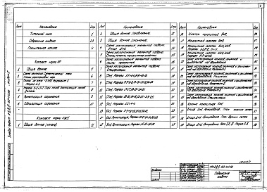 Состав фльбома. Типовой проект А-II,III,IV-150-410.88Альбом 1 Архитектурные решения. Конструкции железобетонные.   