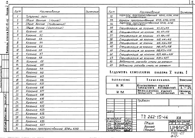 Состав фльбома. Типовой проект 262-15-46Альбом 5 Часть 1 Изделия заводского изготовления