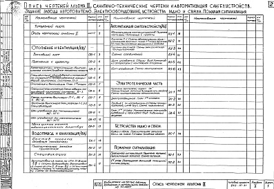 Состав фльбома. Типовой проект 262-15-31Альбом 2 Санитарно-технические чертежи и автоматизация сантехустройств. Задание заводу-изготовителю. Электрооборудование, устройства радио и связи. Пожарная сигнализация