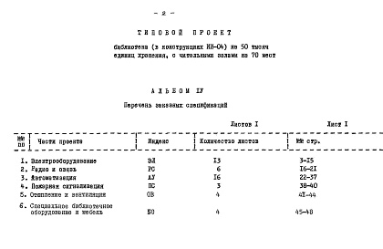 Состав фльбома. Типовой проект 262-15-31Альбом 4 Заказные спецификации