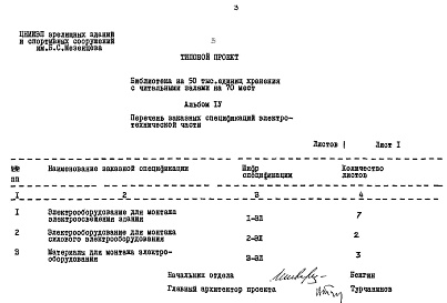 Состав фльбома. Типовой проект 262-15-31Альбом 4 Заказные спецификации