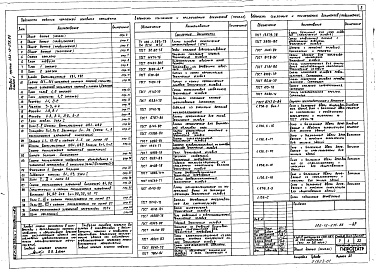 Состав фльбома. Типовой проект 262-12-275.86Альбом 1 Архитектурные решения