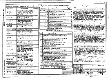 Состав фльбома. Типовой проект 262-12-275.86Альбом 1 Архитектурные решения