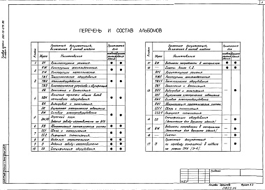 Состав фльбома. Типовой проект 262-12-275.86Альбом 4 Отопление и вентиляция. Эскизные чертежи общих видов нетипового оборудования. Водопровод и канализация