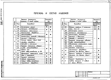 Состав фльбома. Типовой проект 262-12-275.86Альбом 5 Внутренние электрическое освещение. Силовое электрооборудование. Опросный лист. Задание заводу изготовителю на ВРУ