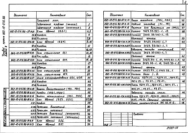 Состав фльбома. Типовой проект 262-12-275.86Альбом 8 Изделия строительные