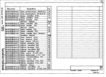 Состав фльбома. Типовой проект 262-12-275.86Альбом 8 Изделия строительные