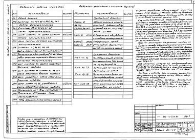 Состав фльбома. Типовой проект 262-12-253.85Альбом 5 Автоматизация сантехустройств