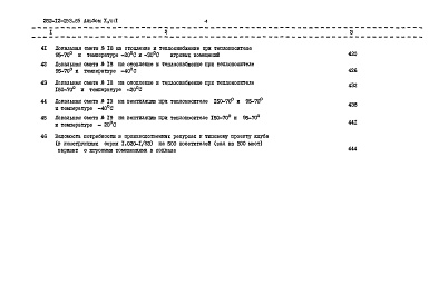 Состав фльбома. Типовой проект 262-12-253.85Альбом 10 Сметы