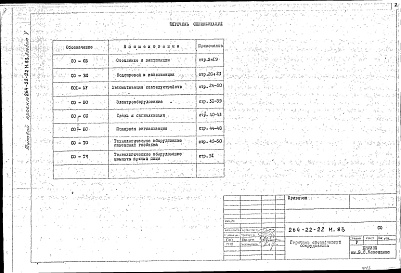 Состав фльбома. Типовой проект 264-22-22м.83Альбом 4 Электрооборудование. Связь и сигнализация. Охранная и пожарная сигнализация