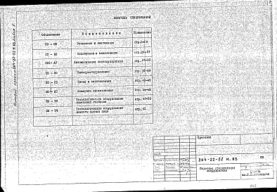 Состав фльбома. Типовой проект 264-22-22м.83Альбом 5 Спецификация оборудования