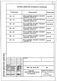 Состав фльбома. Типовой проект 264-22-22м.83Альбом 6 Ведомости потребности в материалах