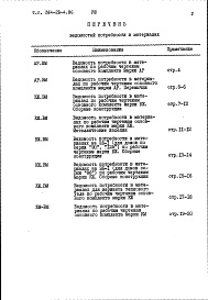 Состав фльбома. Типовой проект 264-28-4.86Альбом 8 Ведомость потребности в материалах