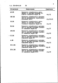 Состав фльбома. Типовой проект 264-28-4.86Альбом 8 Ведомость потребности в материалах