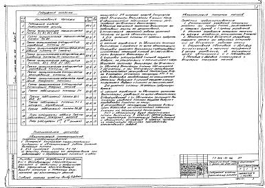 Состав фльбома. Типовой проект 266-12-166Альбом 4  Автоматизация санитарно-технических устройств