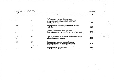 Состав фльбома. Типовой проект 266-12-166Альбом 8 Сметы