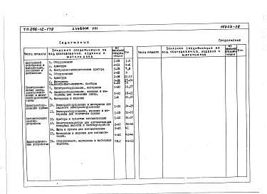 Состав фльбома. Типовой проект 266-12-179Альбом 8 Заказные спецификации