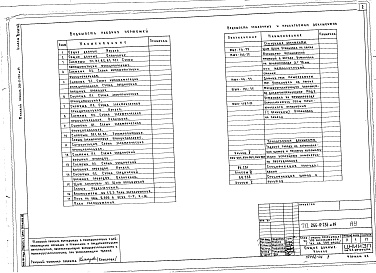 Состав фльбома. Типовой проект 266-12-233м.84Альбом 3 Сантехустройства. Автоматизация сантехустройств Часть 2