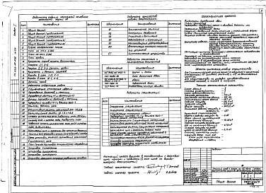 Состав фльбома. Типовой проект 266-12-236м.84Альбом 1 Архитектурно-строительное решение, технологическое и механическое оборудование