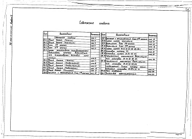 Состав фльбома. Типовой проект 266-12-236м.84Альбом 2 Внутренний водопровод и канализация, отопление и вентиляция