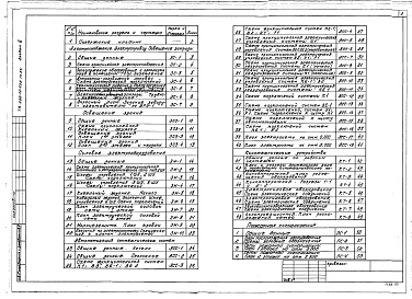 Состав фльбома. Типовой проект 266-12-236м.84Альбом 3  Электроосвещение и электрооборудование, автоматизация санитарно-технических устройств и кинотехнические устройства