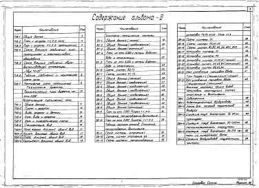 Состав фльбома. Типовой проект 266-13-120см.83Альбом 3 Кинотехнология механизации сценической зоны. Отопление и вентиляция, водопровод и канализация