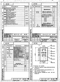 Состав фльбома. Типовой проект 266-13-120см.83Альбом 6 Чертежи задания заводу-изготовителю 