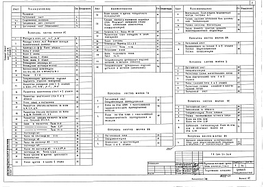 Состав фльбома. Типовой проект 266-21-36МАльбом 1 Архитектурно-строительные, санитарно-технические, технологические и электротехнические чертежи