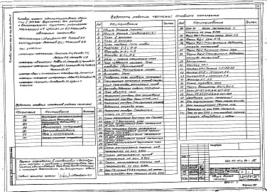 Состав фльбома. Типовой проект 266-21-41м.84Альбом 1 Архитектурно-строительные решения. Технологическая часть