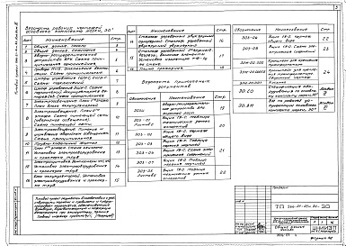 Состав фльбома. Типовой проект 266-21-41м.84Альбом 3 Электрооборудование, связь и сигнализация. Пожароохранная сигнализация