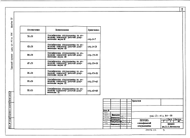 Состав фльбома. Типовой проект 266-21-41м.84Альбом 4 Спецификации оборудования