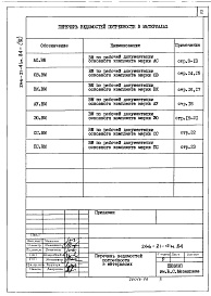 Состав фльбома. Типовой проект 266-21-41м.84Альбом 6 Ведомость потребности в материалах