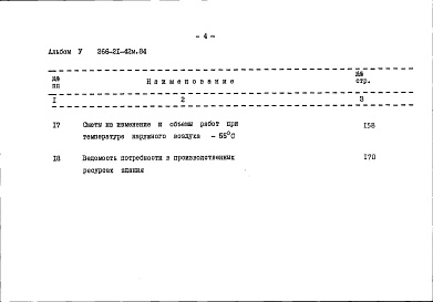 Состав фльбома. Типовой проект 266-21-42м.84Альбом 5 Сметы