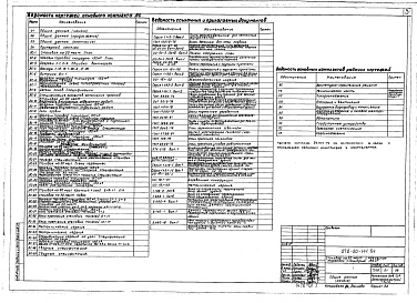 Состав фльбома. Типовой проект 272-20-141.84Альбом 1 Чертежи строительной, технологической частей, холодоснабжения, теплотехнической, сантехнической, электротехнической частей и слаботочные устройства