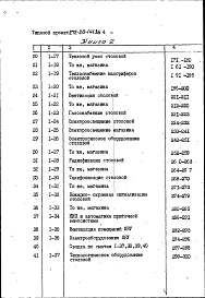 Состав фльбома. Типовой проект 272-20-141.84Альбом 2 Сметы часть 1 книга 1