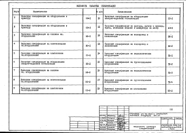 Состав фльбома. Типовой проект 272-20-141.84Альбом 3 Заказные спецификации