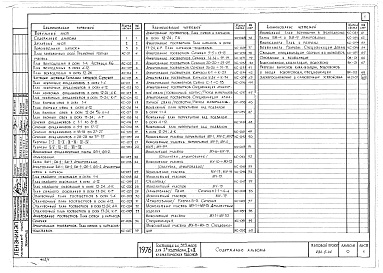 Состав фльбома. Типовой проект 284-5-40Альбом 0 Материалы для привязки и чертежи нулевого цикла работ