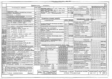 Состав фльбома. Типовой проект 284-5-40Альбом 3 Отопление и вентиляция