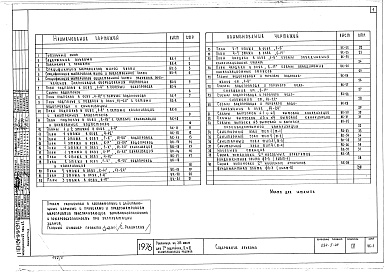 Состав фльбома. Типовой проект 284-5-40Альбом 4 Водопровод и канализация