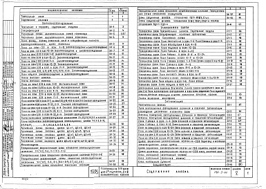 Состав фльбома. Типовой проект 284-5-40Альбом 5 Электрооборудование, устройства связи и сигнализация