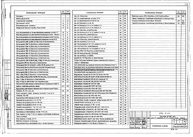 Состав фльбома. Типовой проект 284-5-44Альбом 0 Материалы для привязки и чертежи нулевого цикла работ