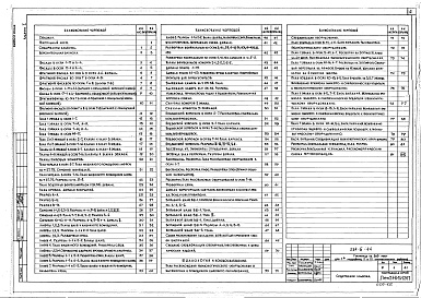 Состав фльбома. Типовой проект 284-5-44Альбом 1 Архитектурно-строительные чертежи, технология и холодоснабжение