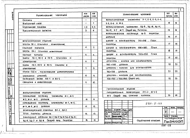 Состав фльбома. Типовой проект 284-5-44Альбом 7 Изделия заводского изготовления