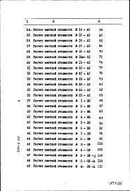 Состав фльбома. Типовой проект 294-2-59Альбом 5 Сметы. Часть 1