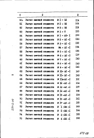 Состав фльбома. Типовой проект 294-2-59Альбом 5 Сметы. Часть 1