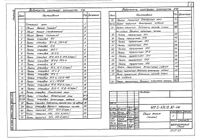 Состав фльбома. Типовой проект 407-3-476.13.87Альбом 6 Железобетонные изделия