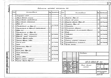 Состав фльбома. Типовой проект 407-3-476.13.87Альбом 7 Металлические изделия